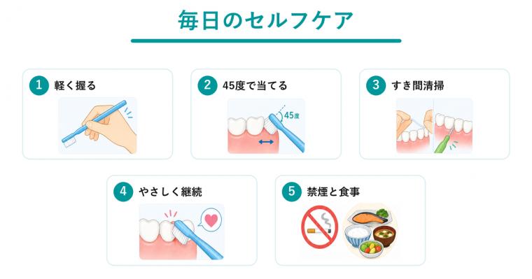 歯ぐき出血は要注意！動脈硬化リスクとの関連